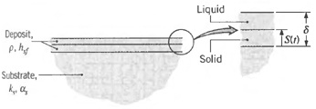 1349_layers of a molten material on a solid substrate.jpg